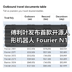 傅利叶发布首款开源人形机器人 Fourier N1:高 1.3m + 重 38kg + 续航 2 小时(图1) 傅利叶发布首款开源人形机器人 Fourier N1:高 1.3m + 重 38kg + 续航 2 小时(图1)