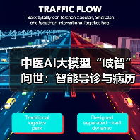 中医AI大模型“岐智”问世:智能导诊与病历生成如何革新诊疗?(图1) 中医AI大模型“岐智”问世:智能导诊与病历生成如何革新诊疗?(图1)