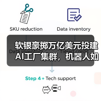软银豪掷万亿美元投建AI工厂集群,机器人如何主导制造业?(图1) 软银豪掷万亿美元投建AI工厂集群,机器人如何主导制造业?(图1)