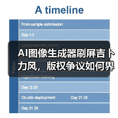 AI图像生成器刷屏吉卜力风，版权争议如何界定？（图4）
