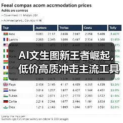 AI文生图新王者崛起，低价高质冲击主流工具（图3）