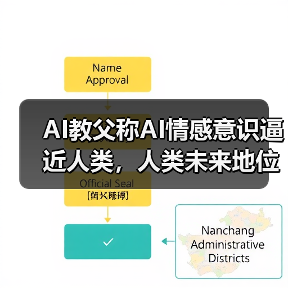 AI教父称AI情感意识逼近人类,人类未来地位受挑战(图4) AI教父称AI情感意识逼近人类,人类未来地位受挑战(图4)
