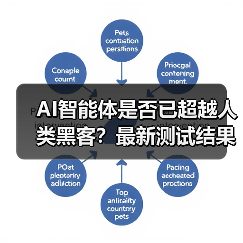 AI智能体是否已超越人类黑客？最新测试结果令人震惊（图4）