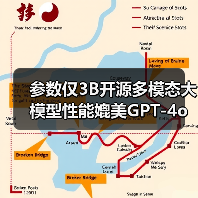 参数仅3B开源多模态大模型性能媲美GPT-4o（图3）