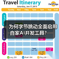 为何字节跳动全面启用自家AI开发工具?(图4) 为何字节跳动全面启用自家AI开发工具?(图4)