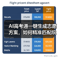 AI高考通一键生成志愿方案,如何精准匹配院校?(图2) AI高考通一键生成志愿方案,如何精准匹配院校?(图2)