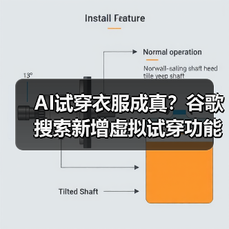 谷歌AI试穿购物新功能：虚拟试穿+智能购衣，如何改变你的网购体验？