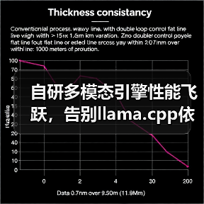 自研多模态引擎性能飞跃，告别llama.cpp依赖（图2）