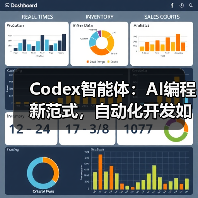 Codex智能体：AI编程新范式，自动化开发如何改变软件行业？（图2）