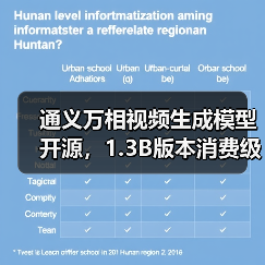 通义万相视频生成模型开源，1.3B版本消费级显卡也能跑