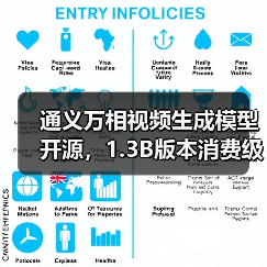 通义万相视频生成模型开源,1.3B版本消费级显卡也能跑(图3) 通义万相视频生成模型开源,1.3B版本消费级显卡也能跑(图3)