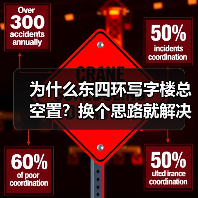 为什么东四环写字楼总空置?换个思路就解决了(图3) 为什么东四环写字楼总空置?换个思路就解决了(图3)