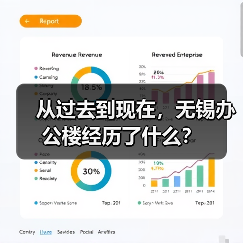 从过去到现在,无锡办公楼经历了什么?(图2) 从过去到现在,无锡办公楼经历了什么?(图2)