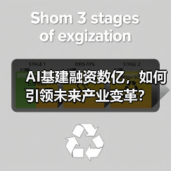 AI基建融资数亿，如何引领未来产业变革？（图3）