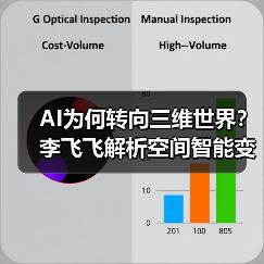 AI为何转向三维世界？李飞飞解析空间智能变革（图2）