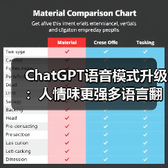 ChatGPT语音模式升级：人情味更强多语言翻译功能（图2）